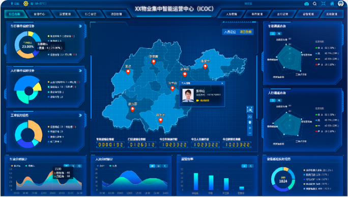 智慧物业综合管理开云手机入口站官网-开云（中国） 